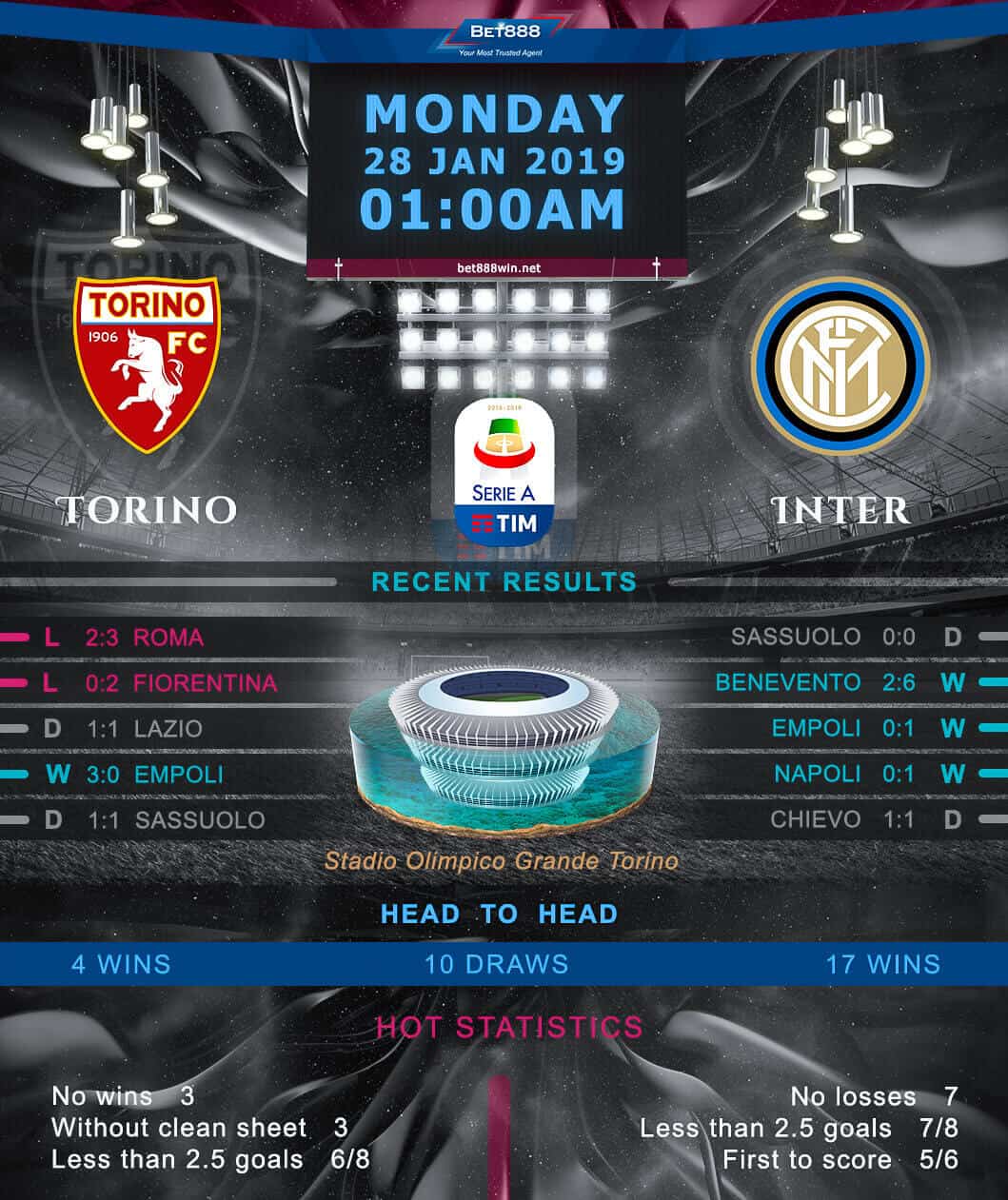Torino vs Inter Milan﻿ 28/01/19