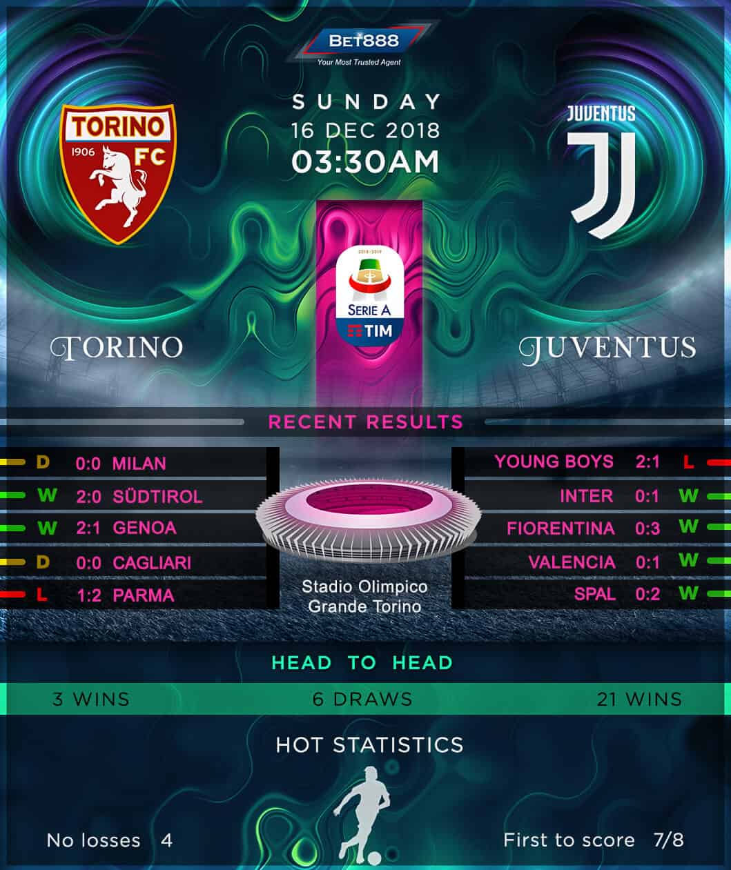 Torino vs Juventus 16/12/18