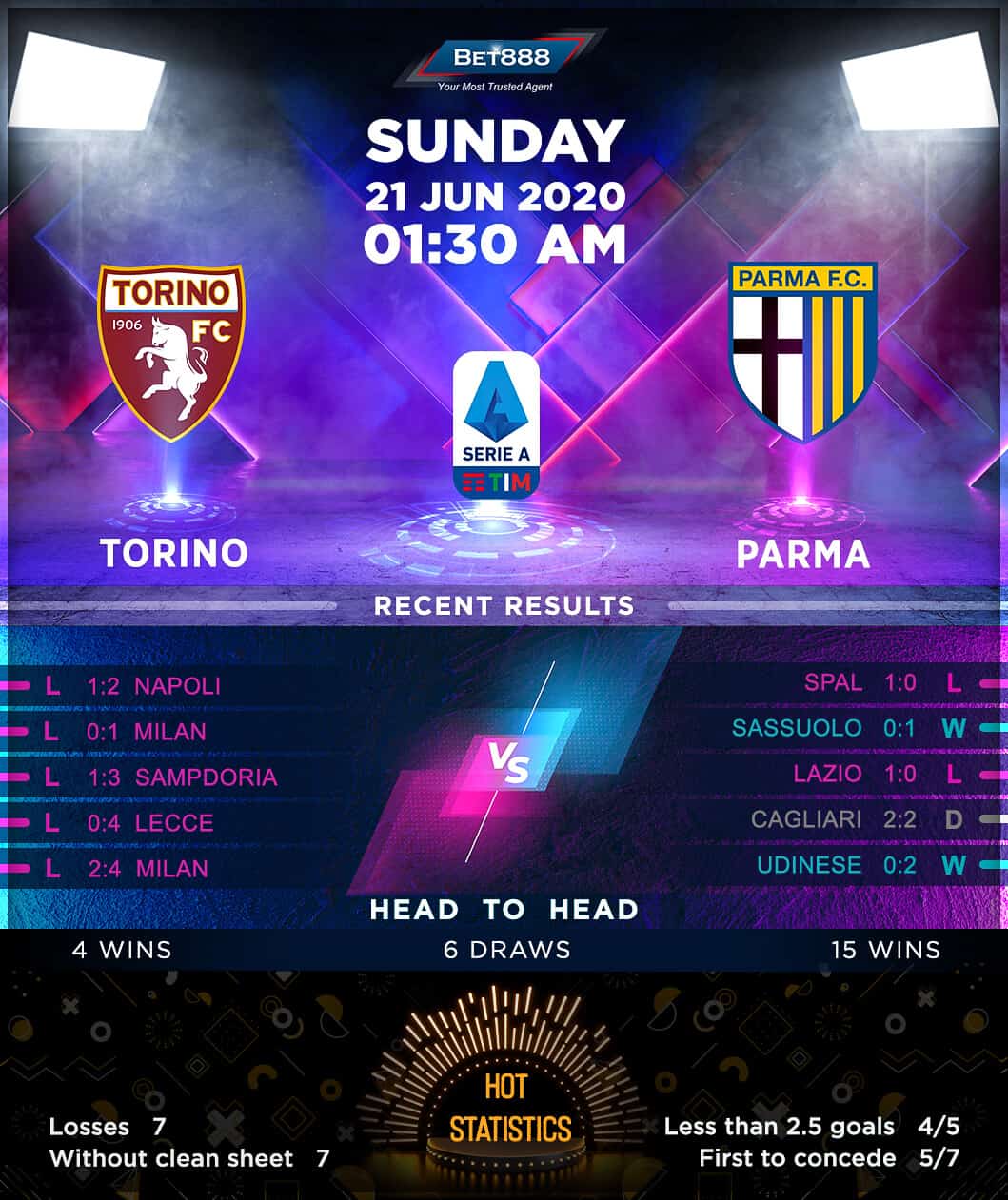 Torino vs Parma 21/06/20