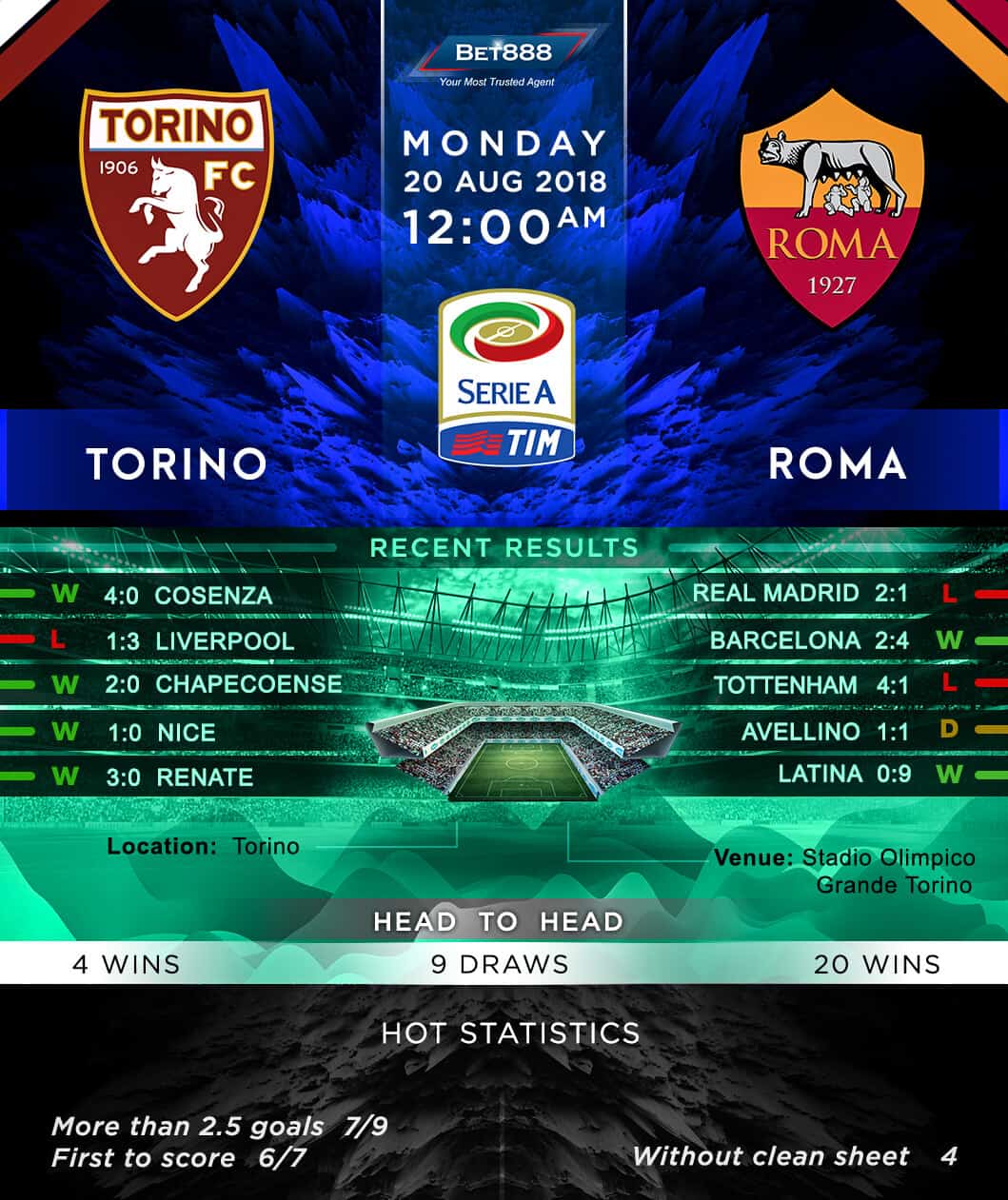 Torino vs AS Roma 20/08/18