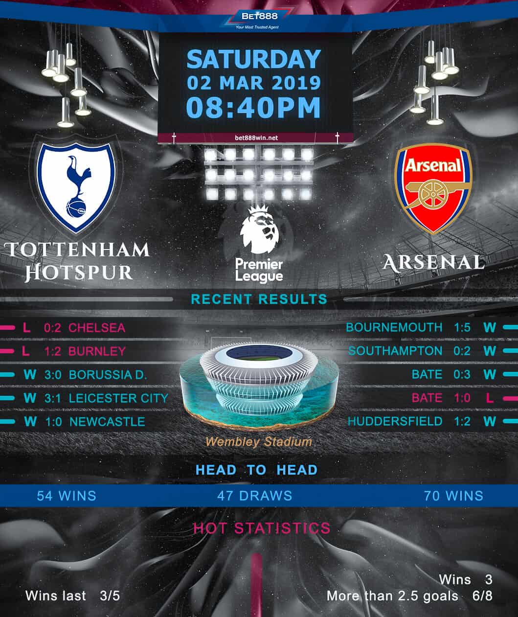 Tottenham Hotspur vs Arsenal 04/03/19