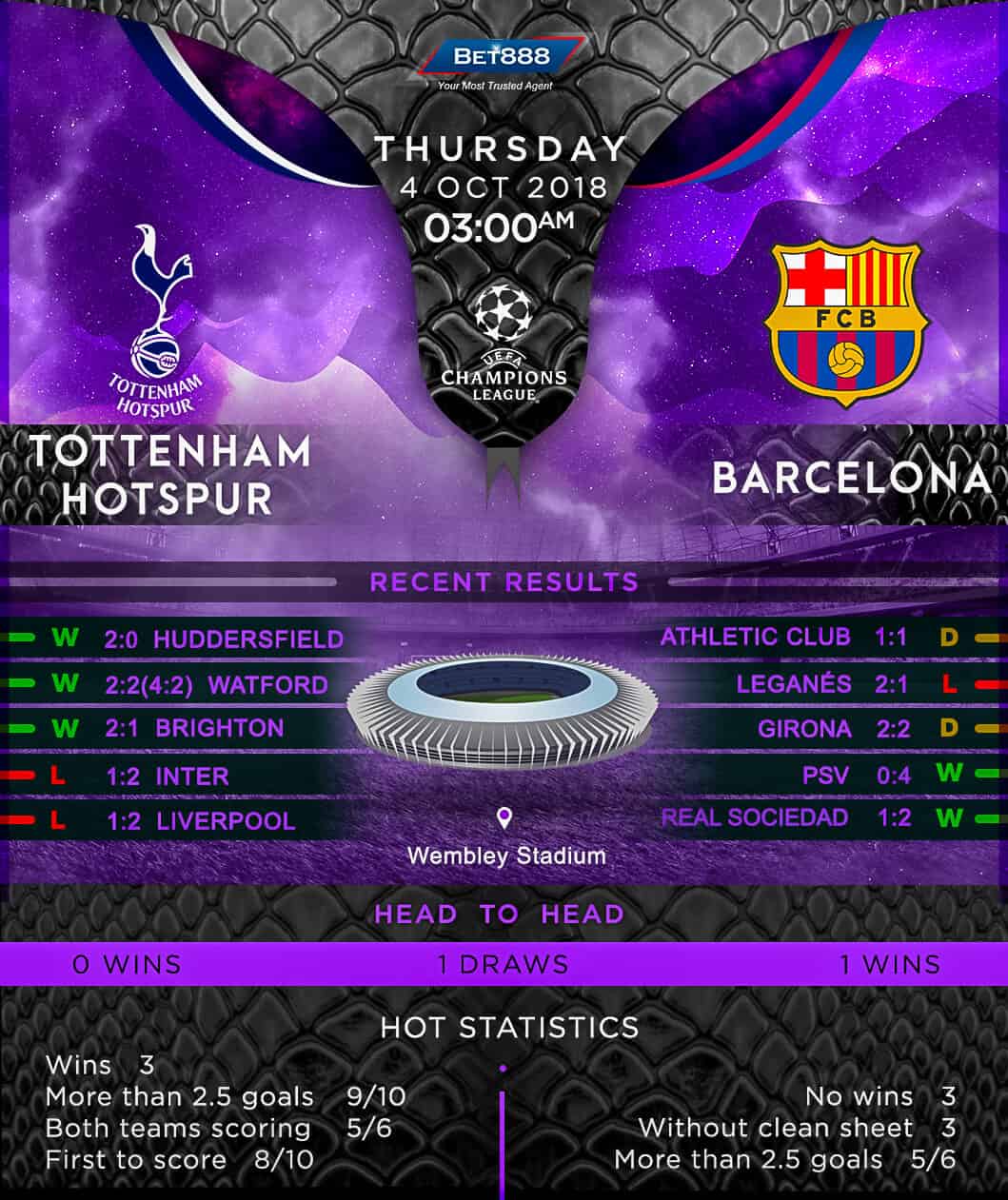 Tottenham Hotspur vs Barcelona 04/10/18