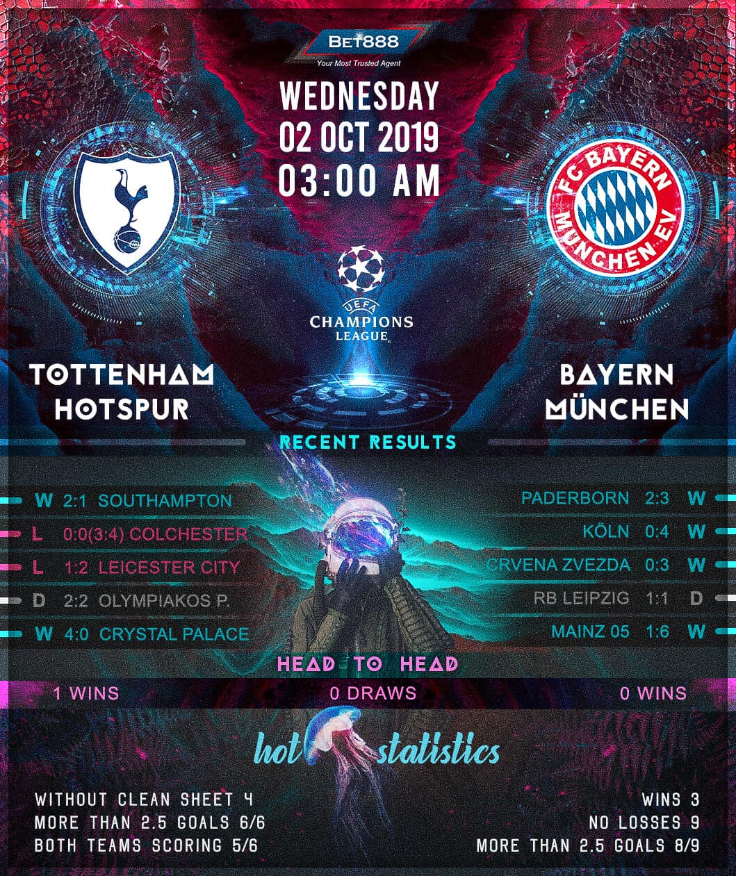 Tottenham Hotspur vs Bayern Munich﻿ 02/10/19