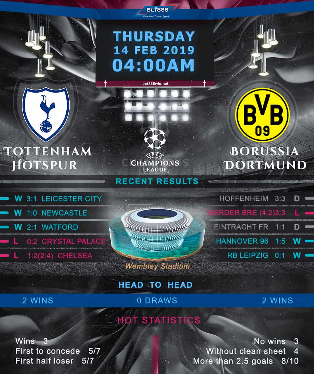 Tottenham Hotspur vs Borussia Dortmund 14/02/19