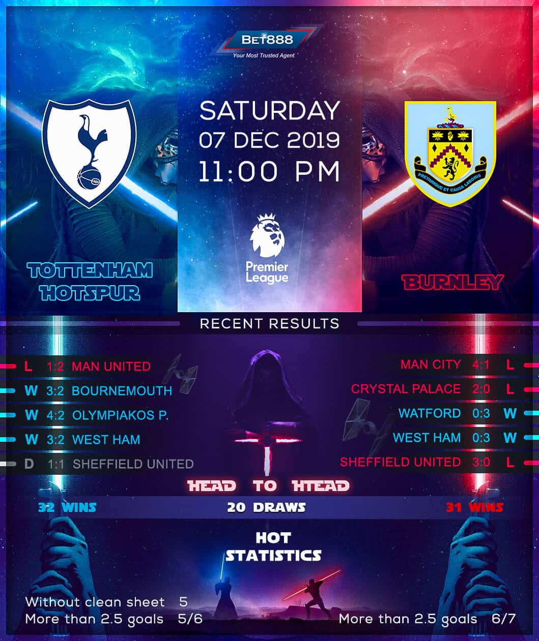 Tottenham Hotspur vs Burnley﻿ 07/12/19