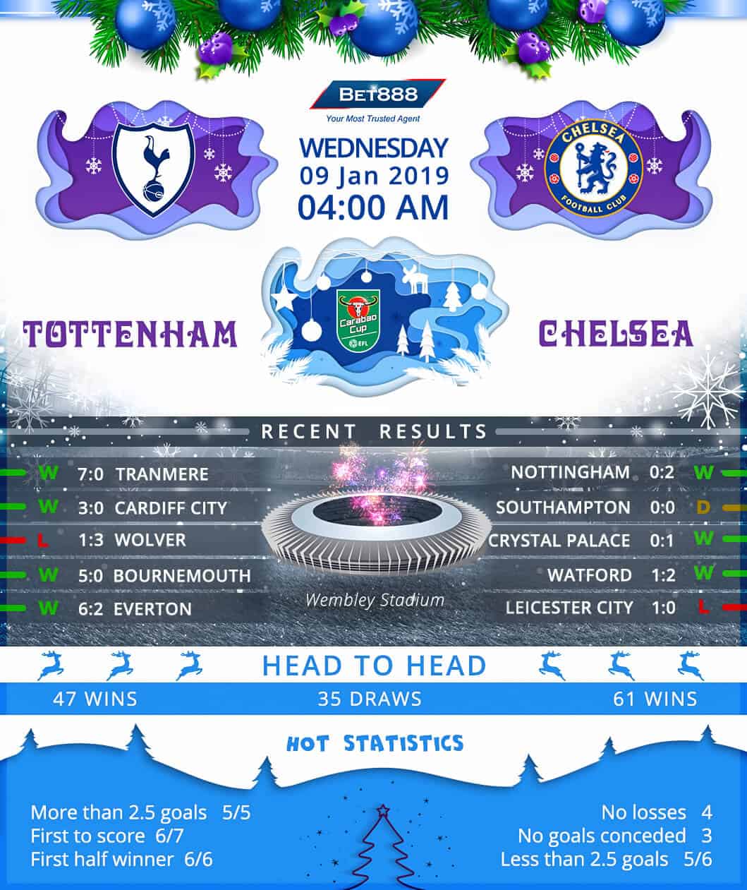 Tottenham Hotspur vs Chelsea 09/01/19