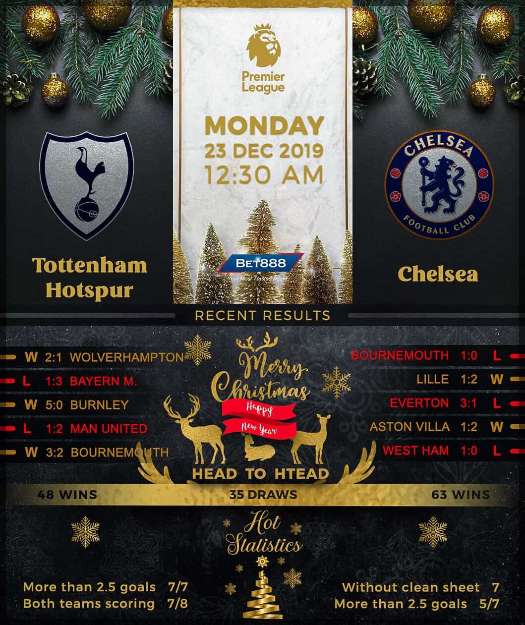Tottenham Hotspur vs Chelsea﻿ 23/12/19