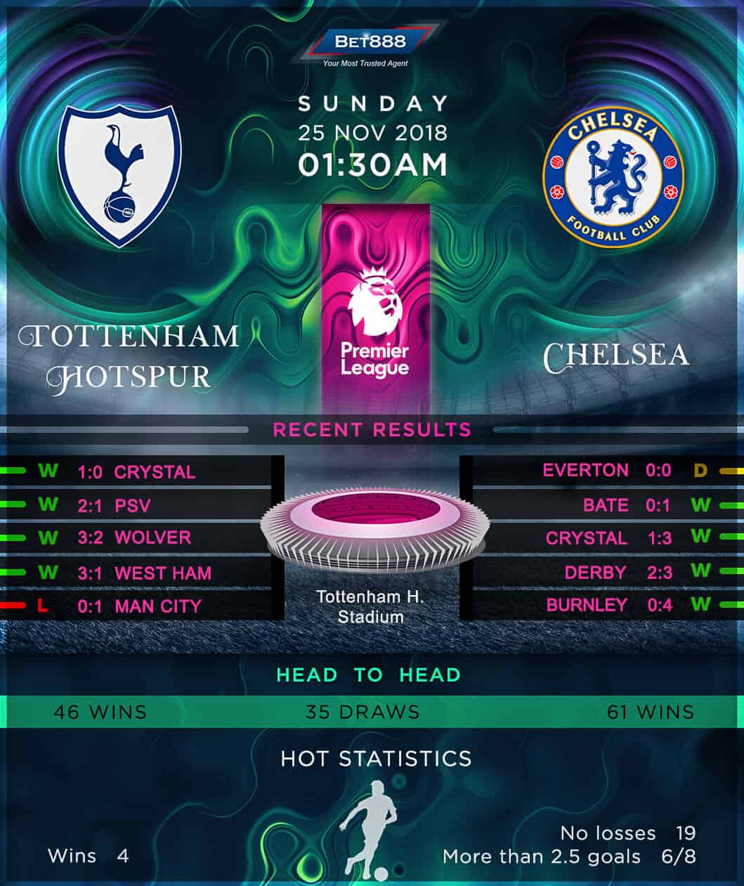 Tottenham Hotspur vs Chelsea 25/11/18