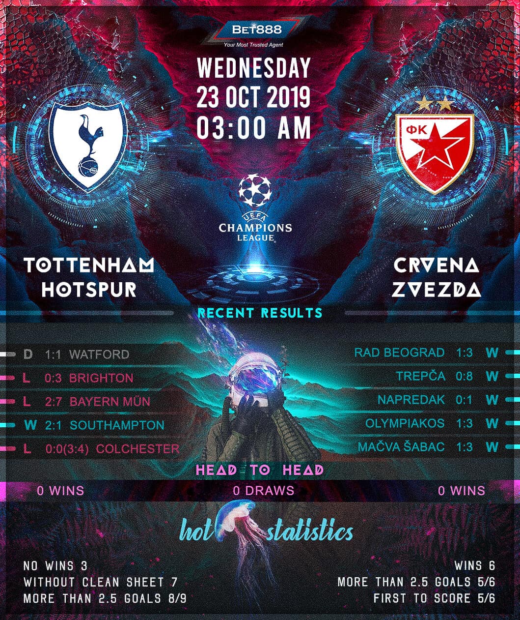 Tottenham Hotspur vs Crvena Zvezda﻿ 23/10/19