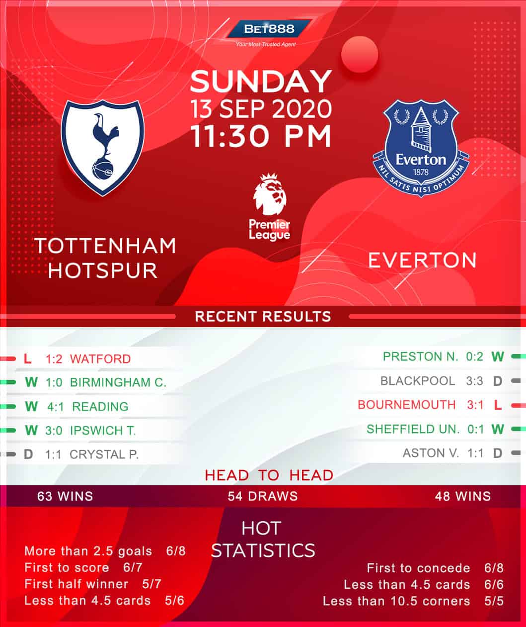 Tottenham Hotspur vs Everton 13/09/20