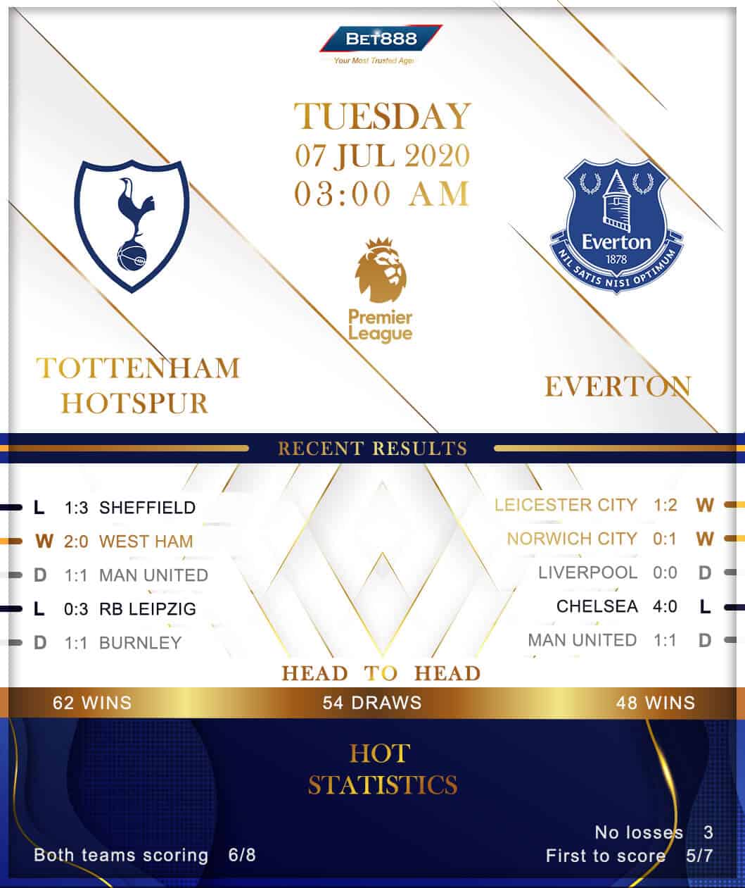 Tottenham Hotspur vs Everton 07/07/20