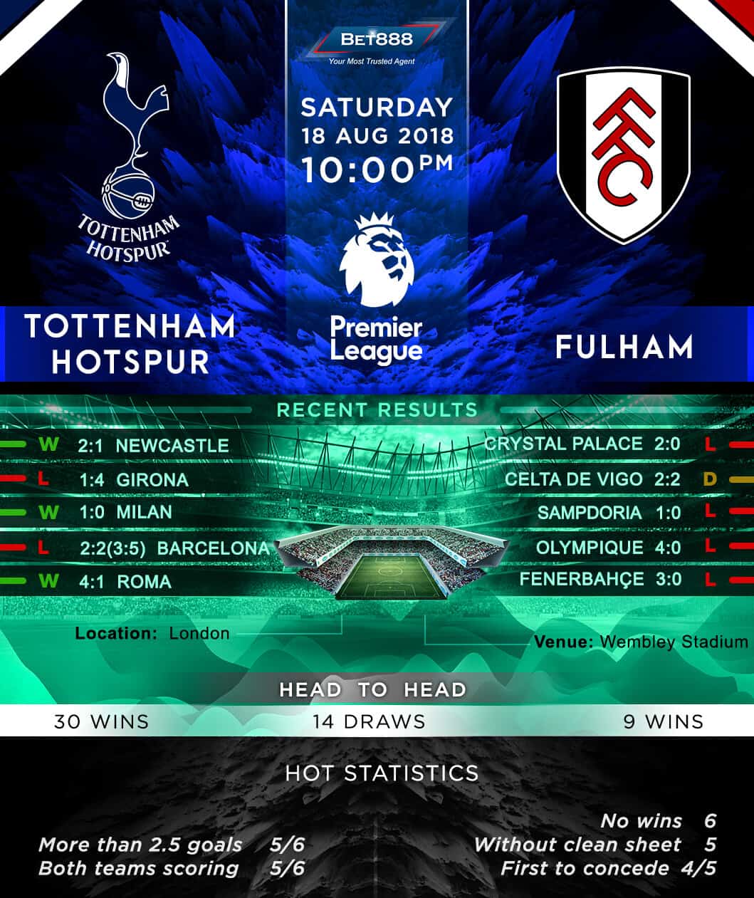 Tottenham Hotspur vs Fulham 18/08/18