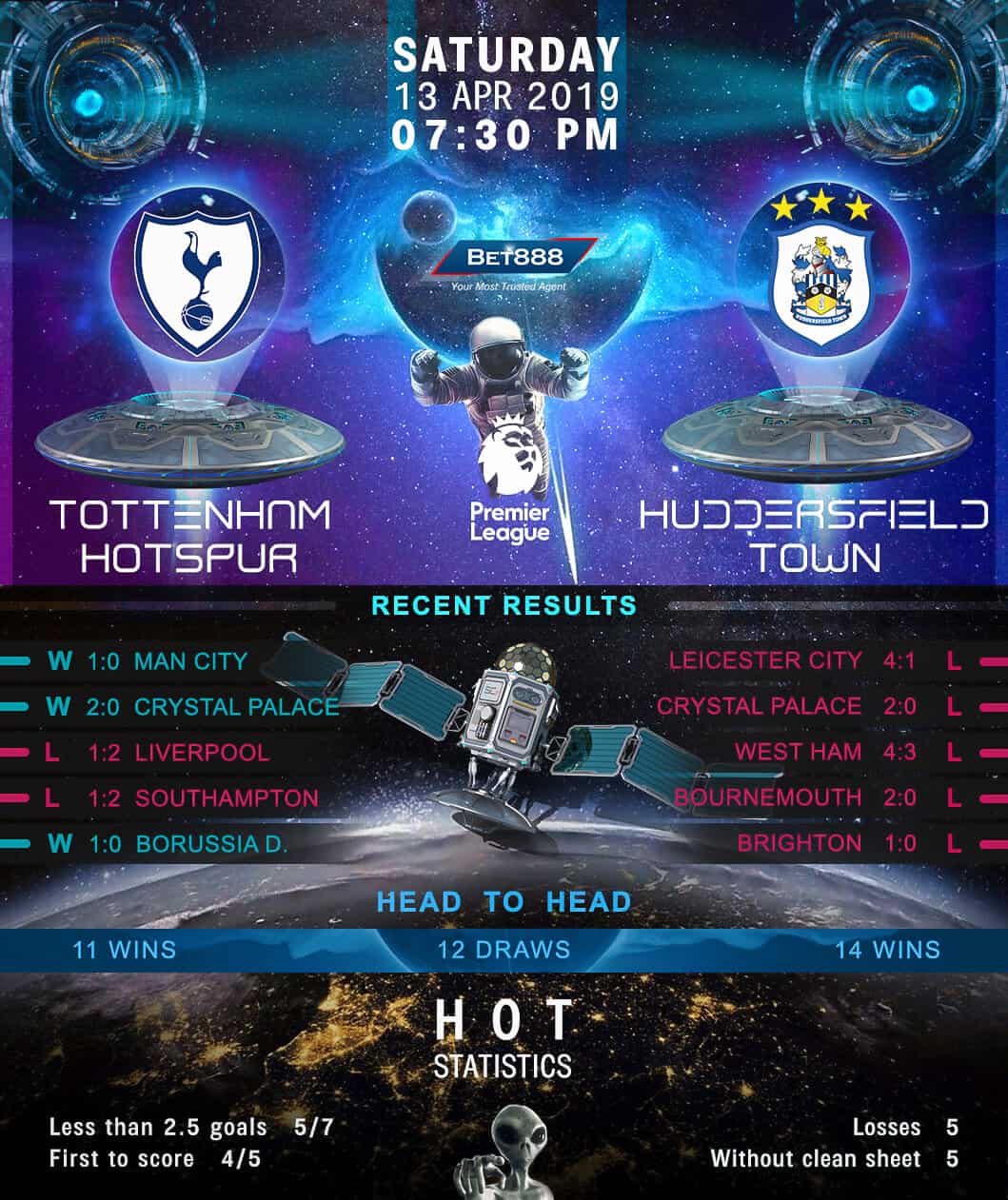 Tottenham Hotspur vs Huddersfield Town 13/04/19