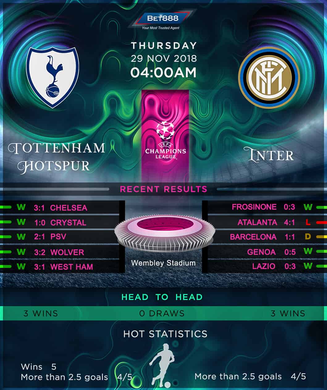 Tottenham Hotspur vs Inter Milan 29/11/18