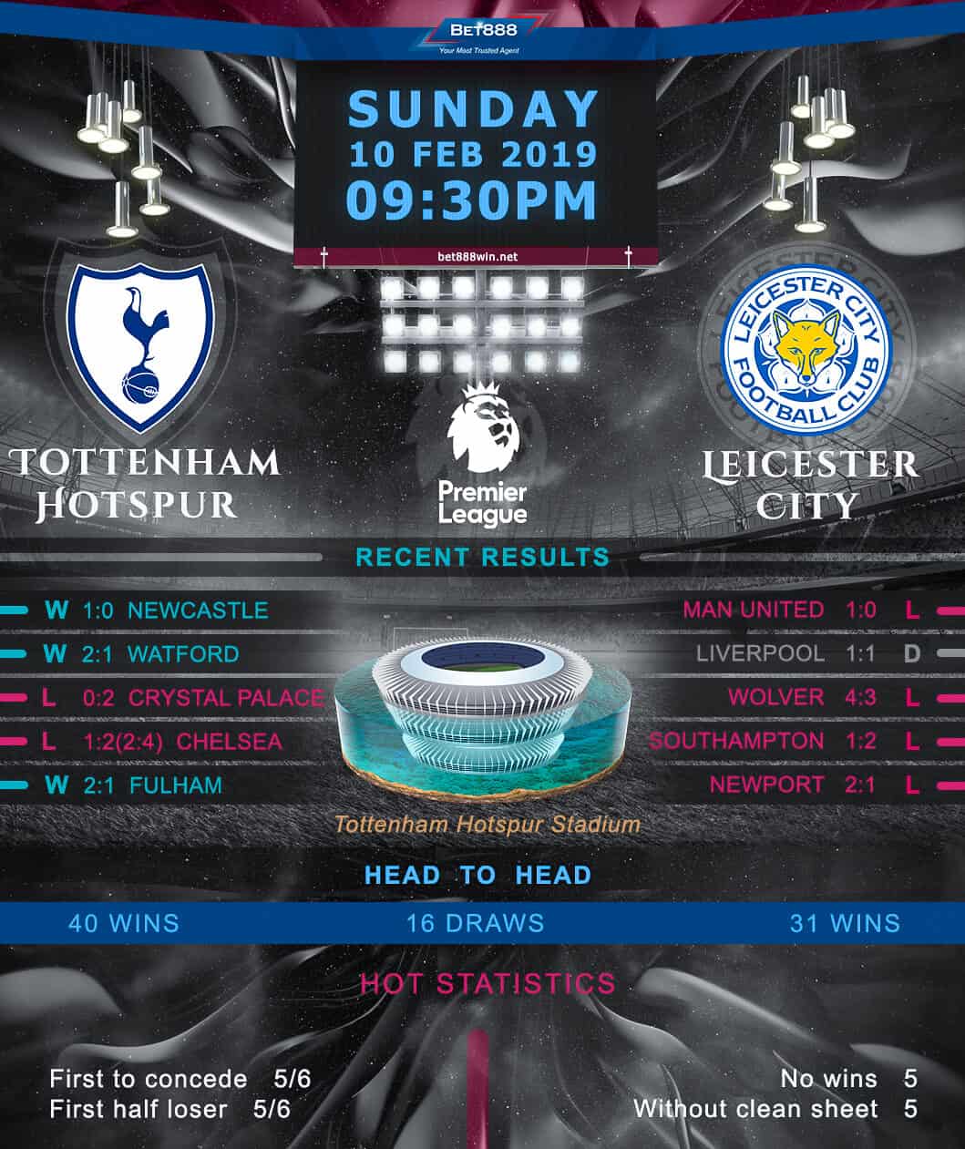 Tottenham Hotspur vs Leicester City 10/02/19