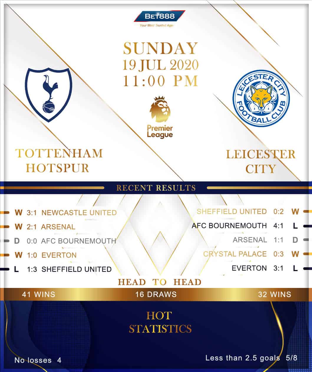 Tottenham Hotspur vs Leicester City 19/07/20