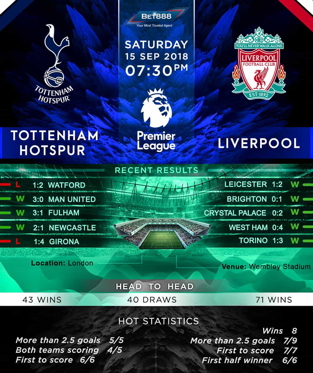 Tottenham Hotspur vs Liverpool 15/09/18