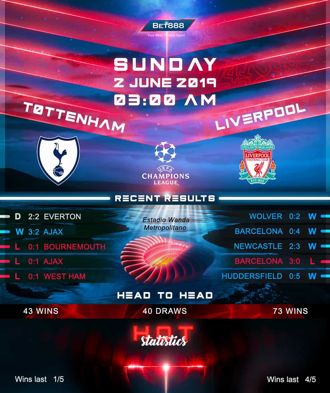 Tottenham Hotspur vs Liverpool﻿ 02/06/19