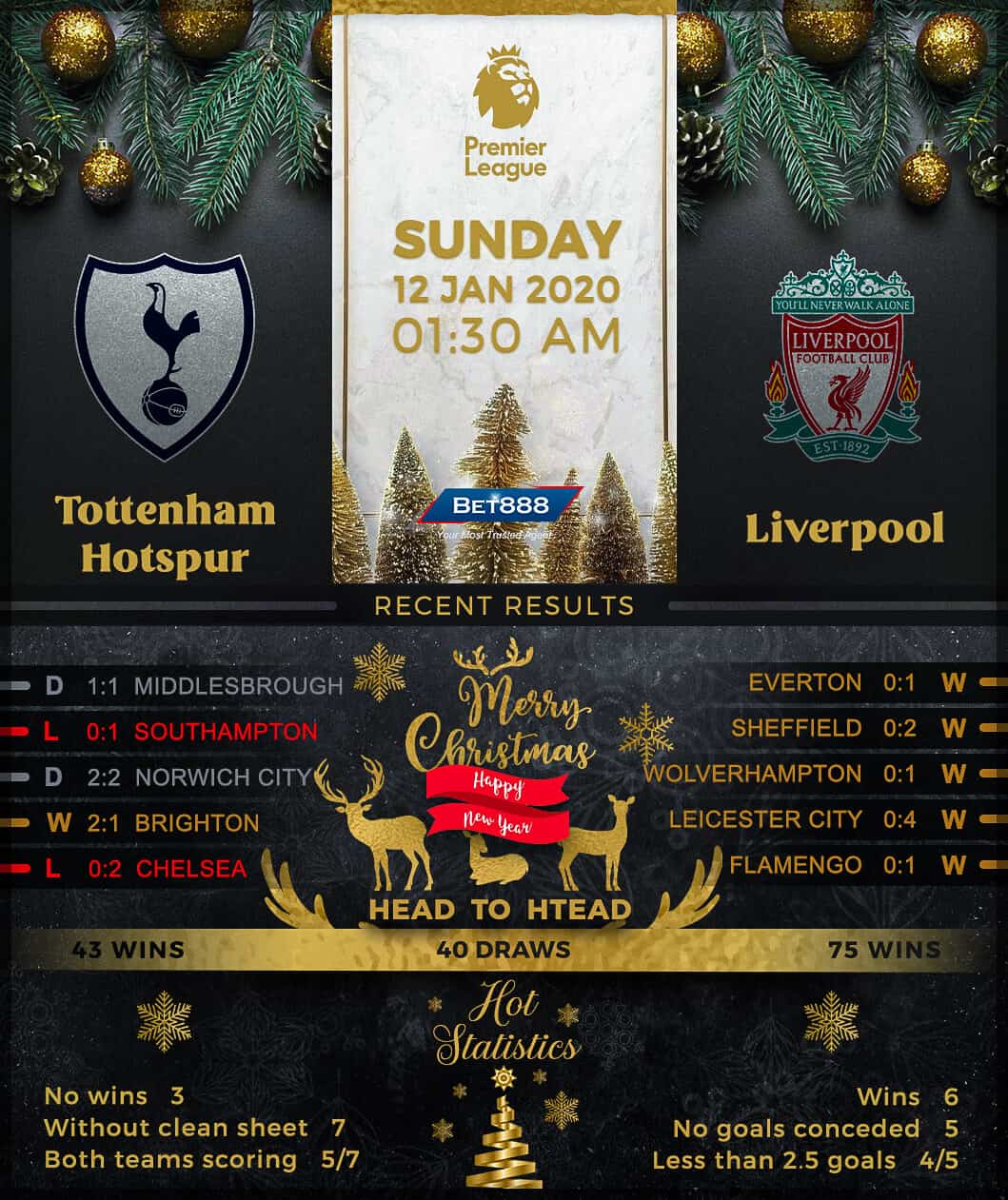 Tottenham Hotspur vs Liverpool﻿ 12/01/20