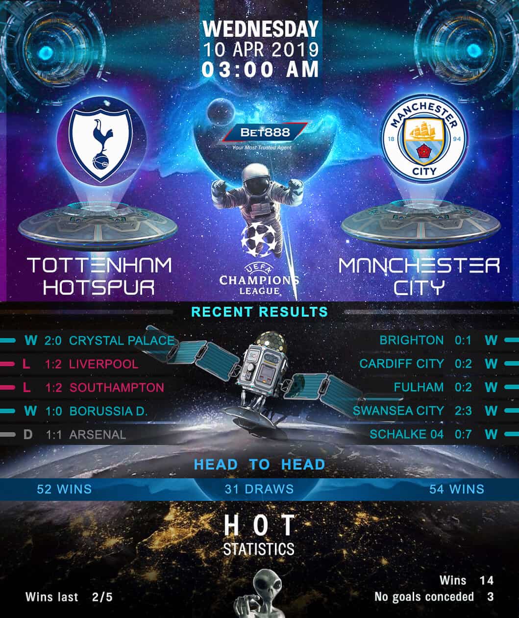 Tottenham Hotspur vs Manchester City 10/04/19
