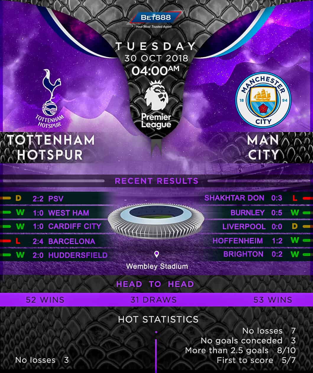 Tottenham Hotspur vs Manchester City 30/10/18