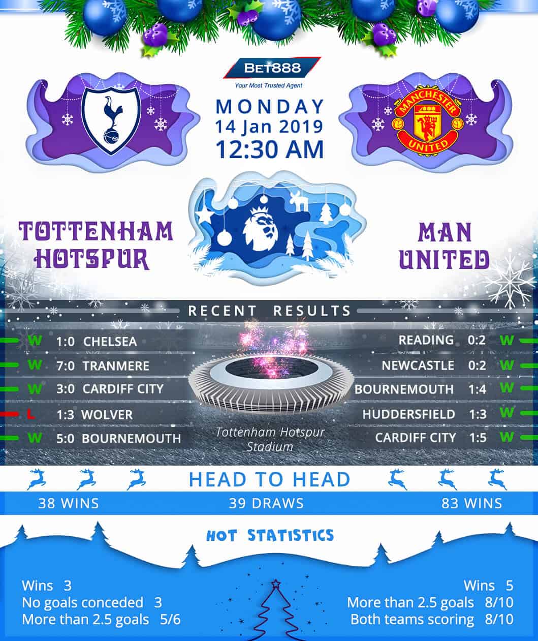 Tottenham Hotspur vs Manchester United 14/01/19