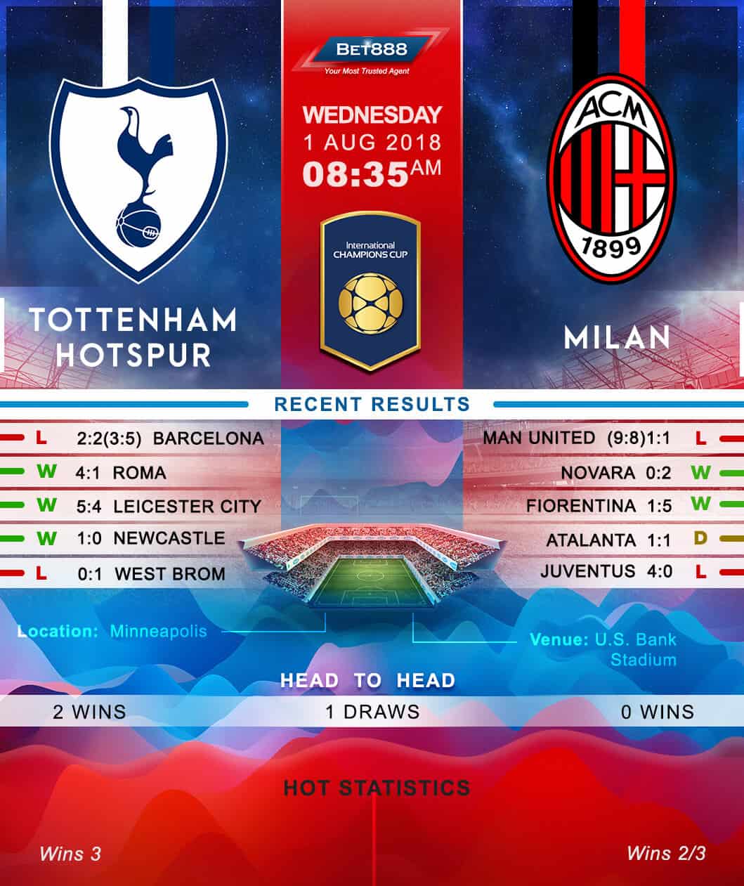 Tottenham Hotspur vs AC Milan 01/08/18