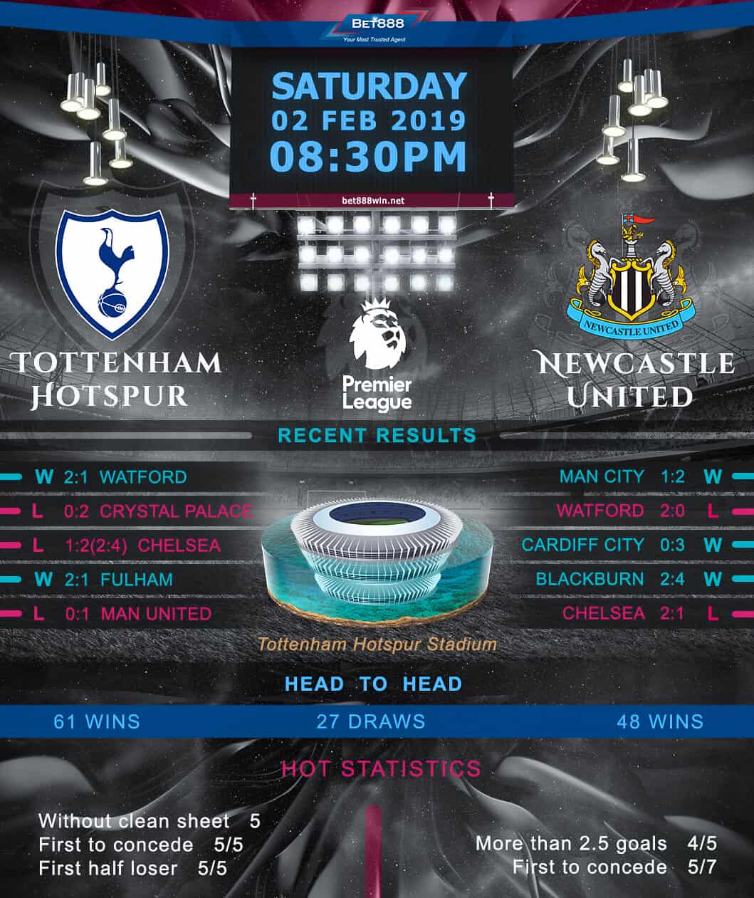 Tottenham Hotspur vs Newcastle United 02/01/19