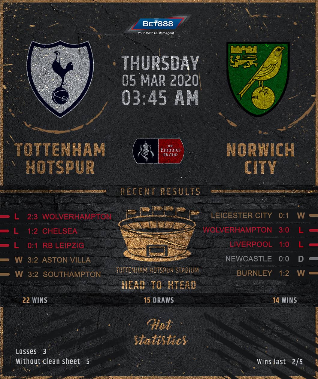 Tottenham Hotspur vs Norwich City 05/03/20