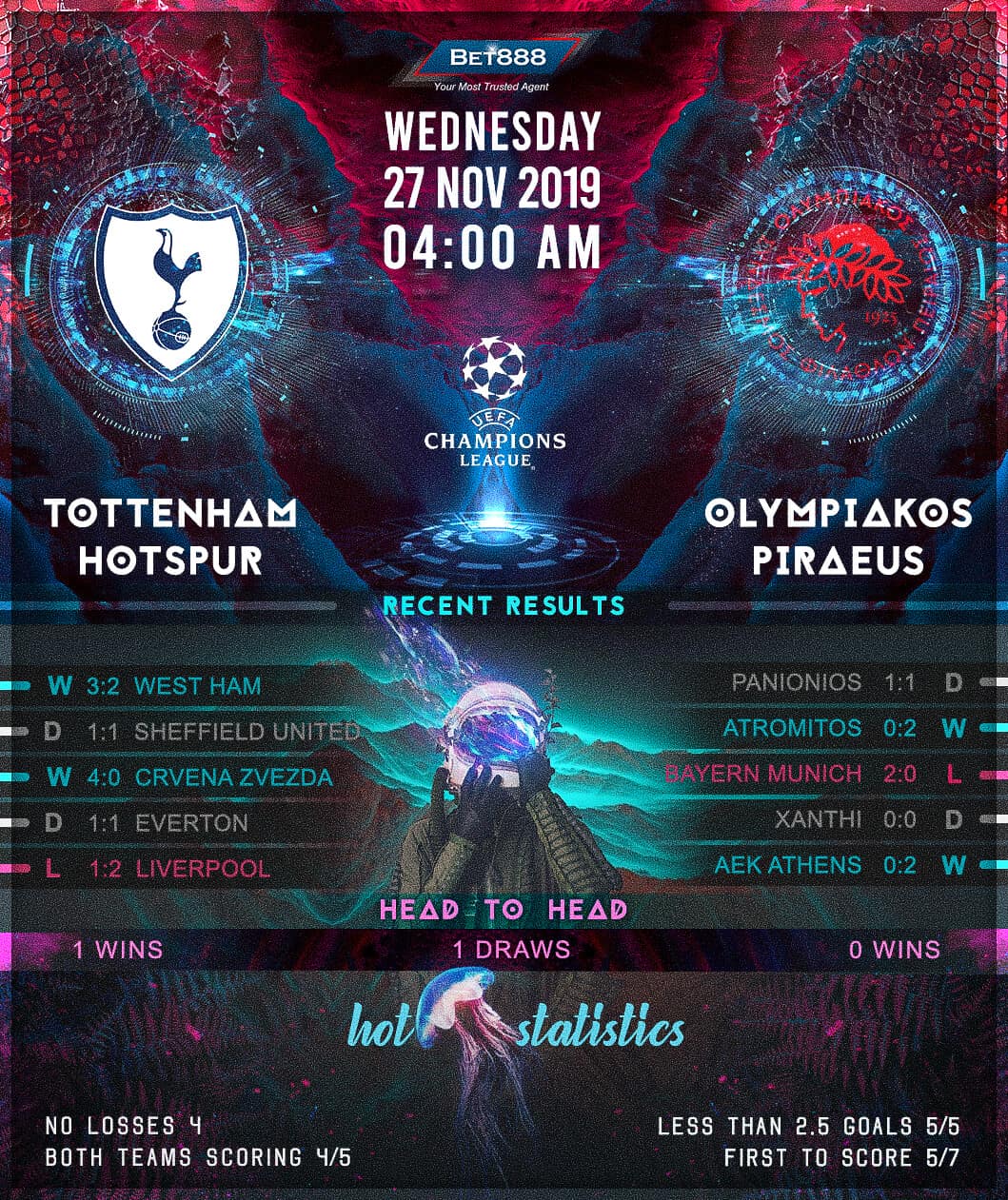 Tottenham Hotspur vs Olympiacos﻿ 27/11/19