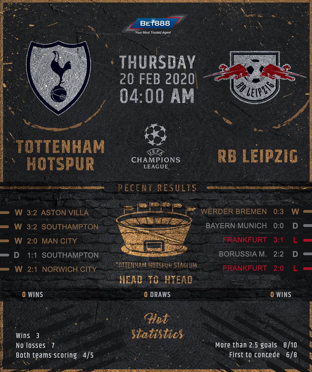 Tottenham Hotspur vs RB Leipzig﻿ 20/02/20