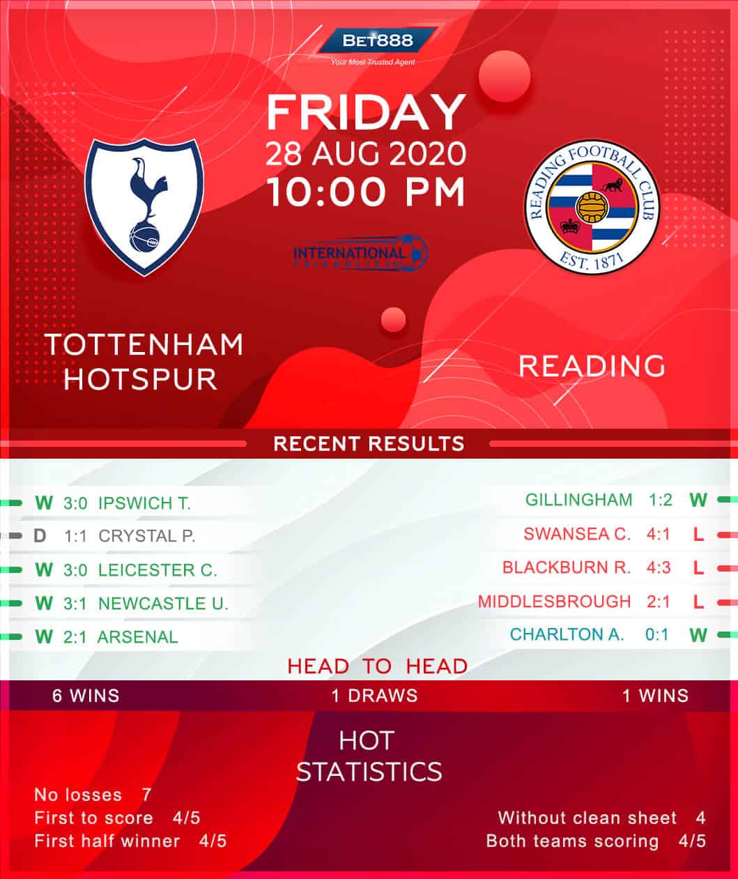 Tottenham Hotspur vs  Reading﻿ 28/08/20