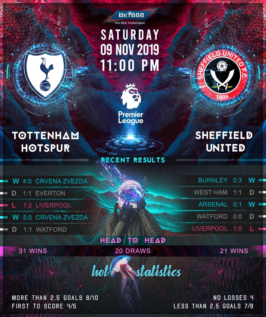 Tottenham Hotspur vs Sheffield United﻿ 09/11/19