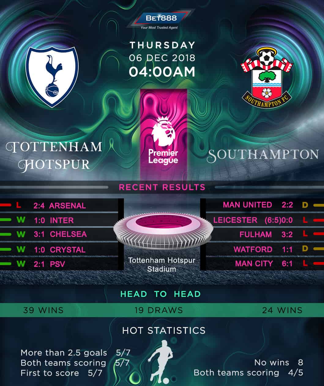 Tottenham Hotspur vs Southampton 06/12/18