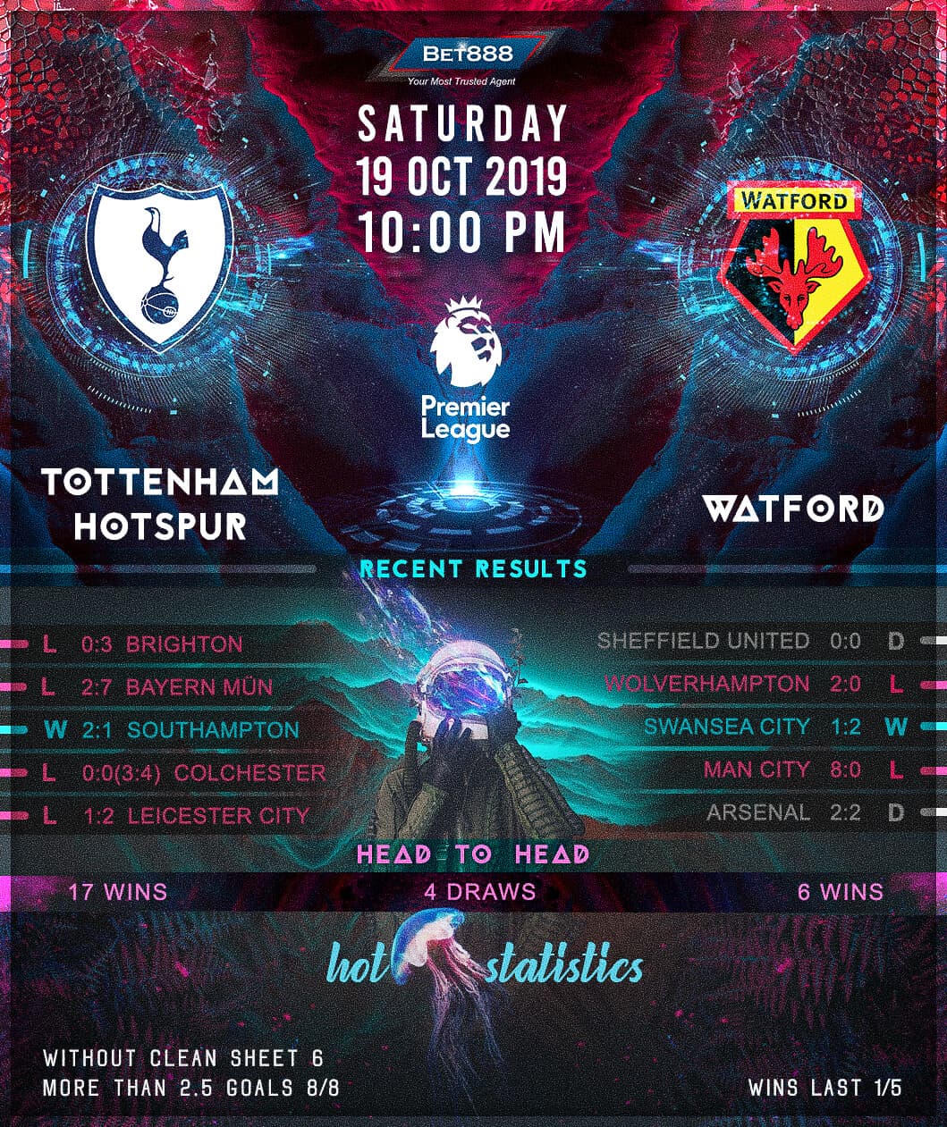 Tottenham Hotspur vs Watford﻿ 19/10/19