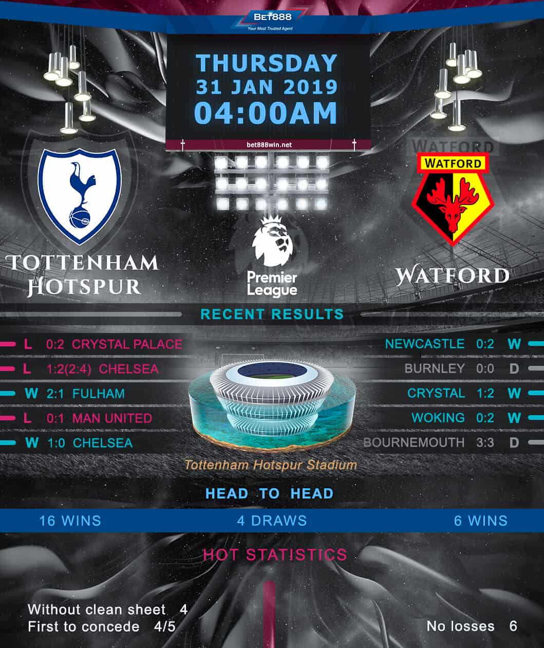 Tottenham Hotspur vs Watford﻿ 31/01/19