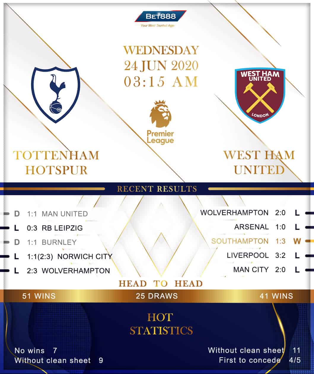Tottenham Hotspur vs West Ham United 24/06/20
