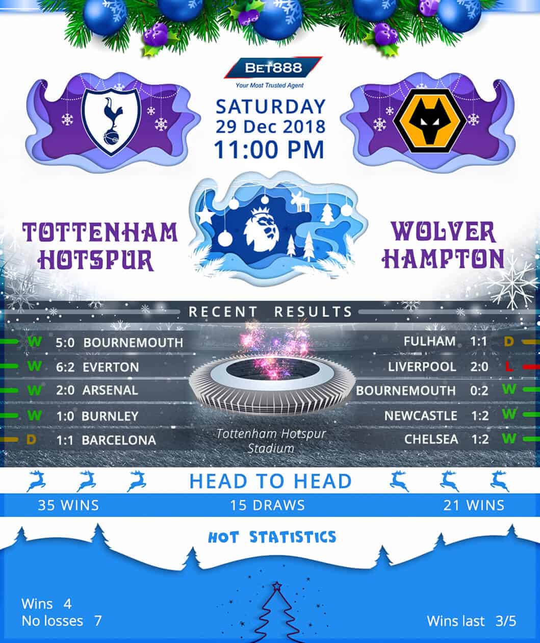 Tottenham Hotspur vs Wolverhampton Wanderers 29/12/18