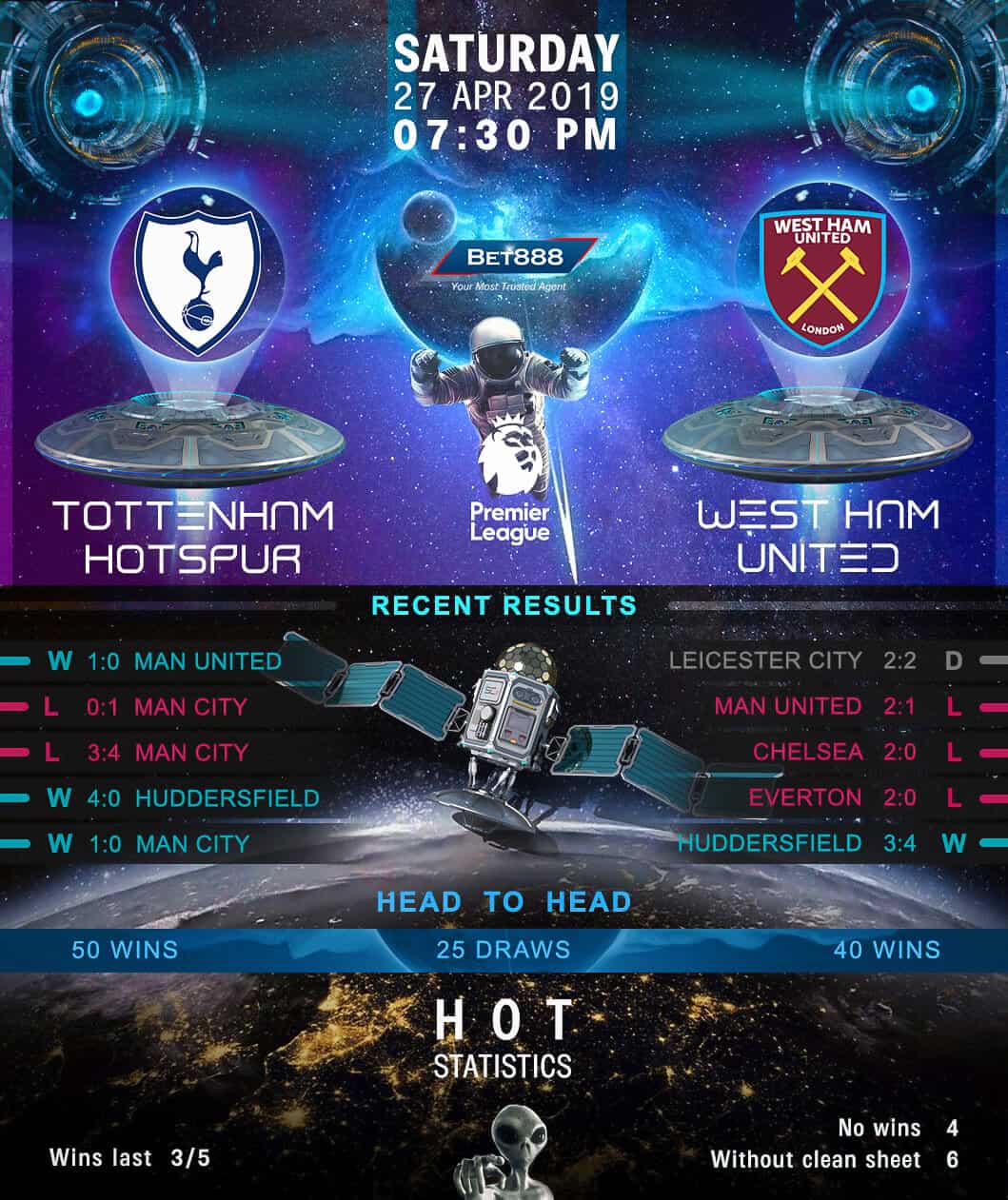 Tottenham Hotspur vs West Ham United 27/04/19