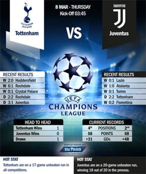 Tottenham vs Juventus 08/03/18