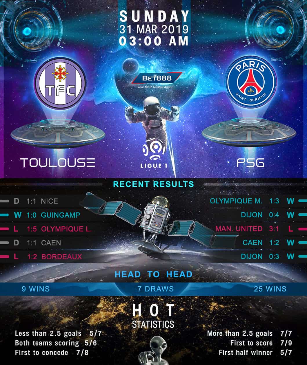Toulouse vs Paris Saint-Germain 31/03/19