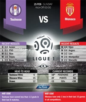 Toulouse vs Monaco 25/02/18