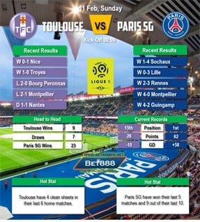 Toulouse vs PSG 11/02/18