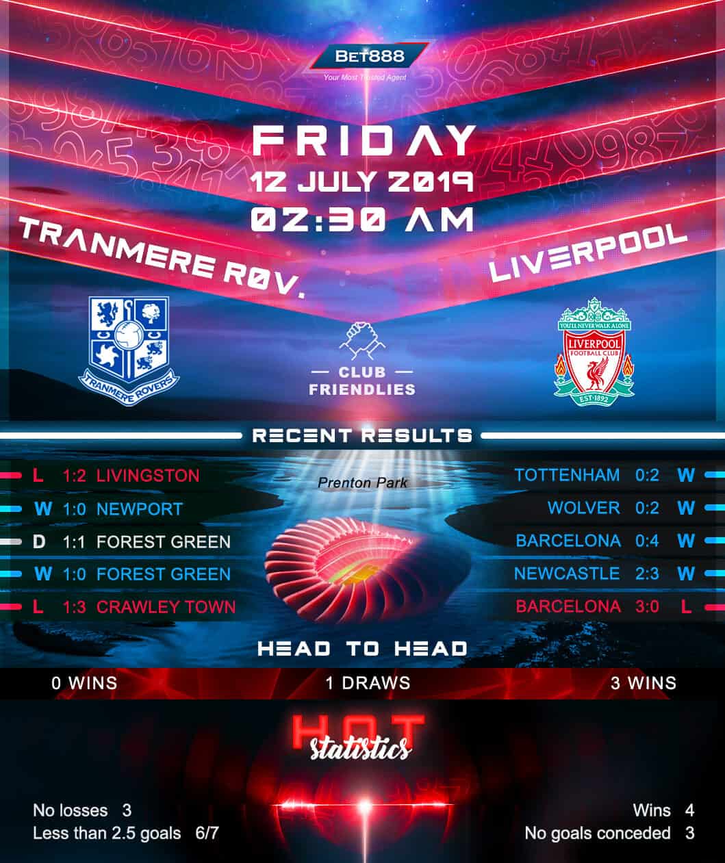 Tranmere Rovers vs Liverpool﻿ 12/07/19