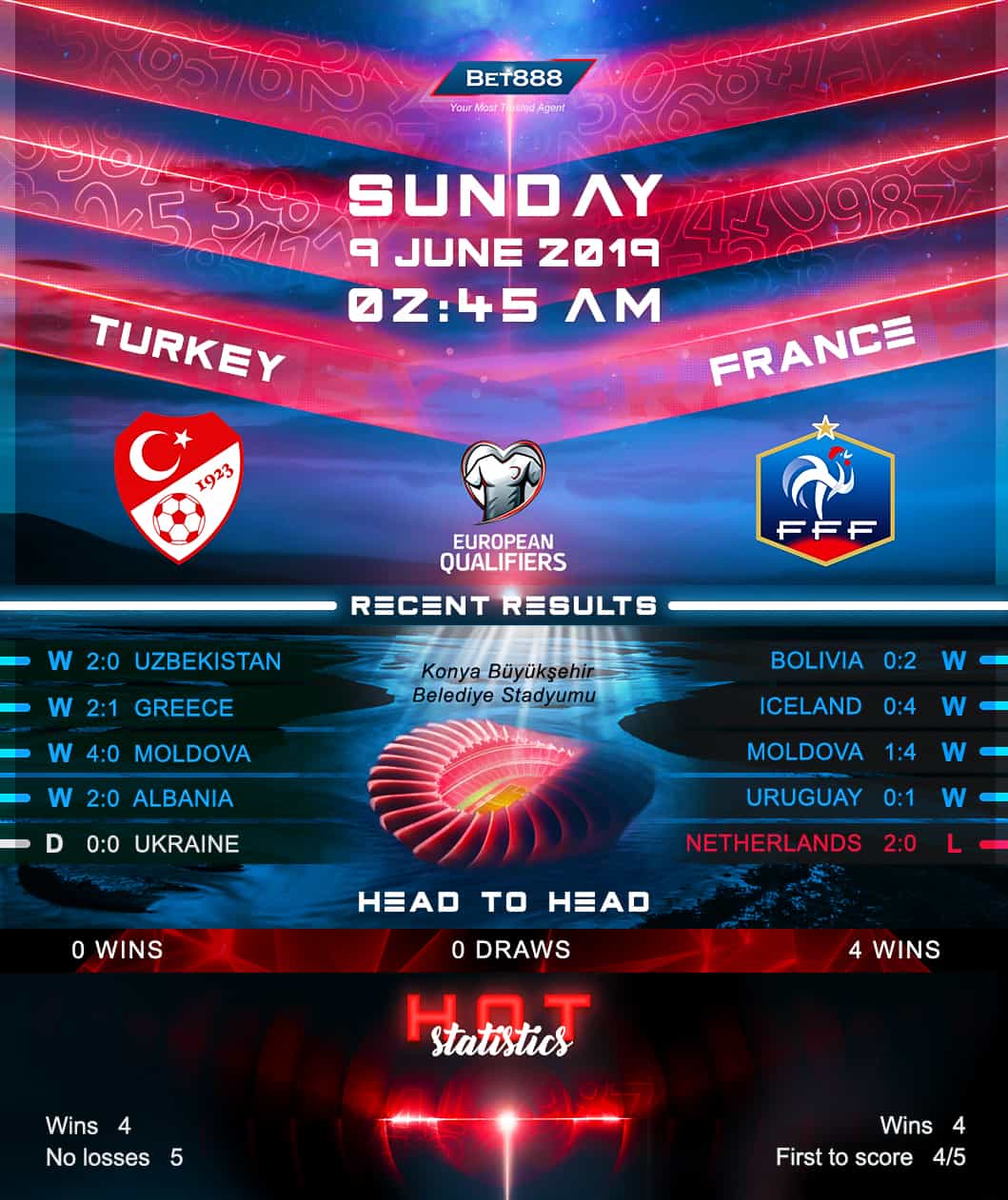 Turkey vs France﻿ 09/06/19
