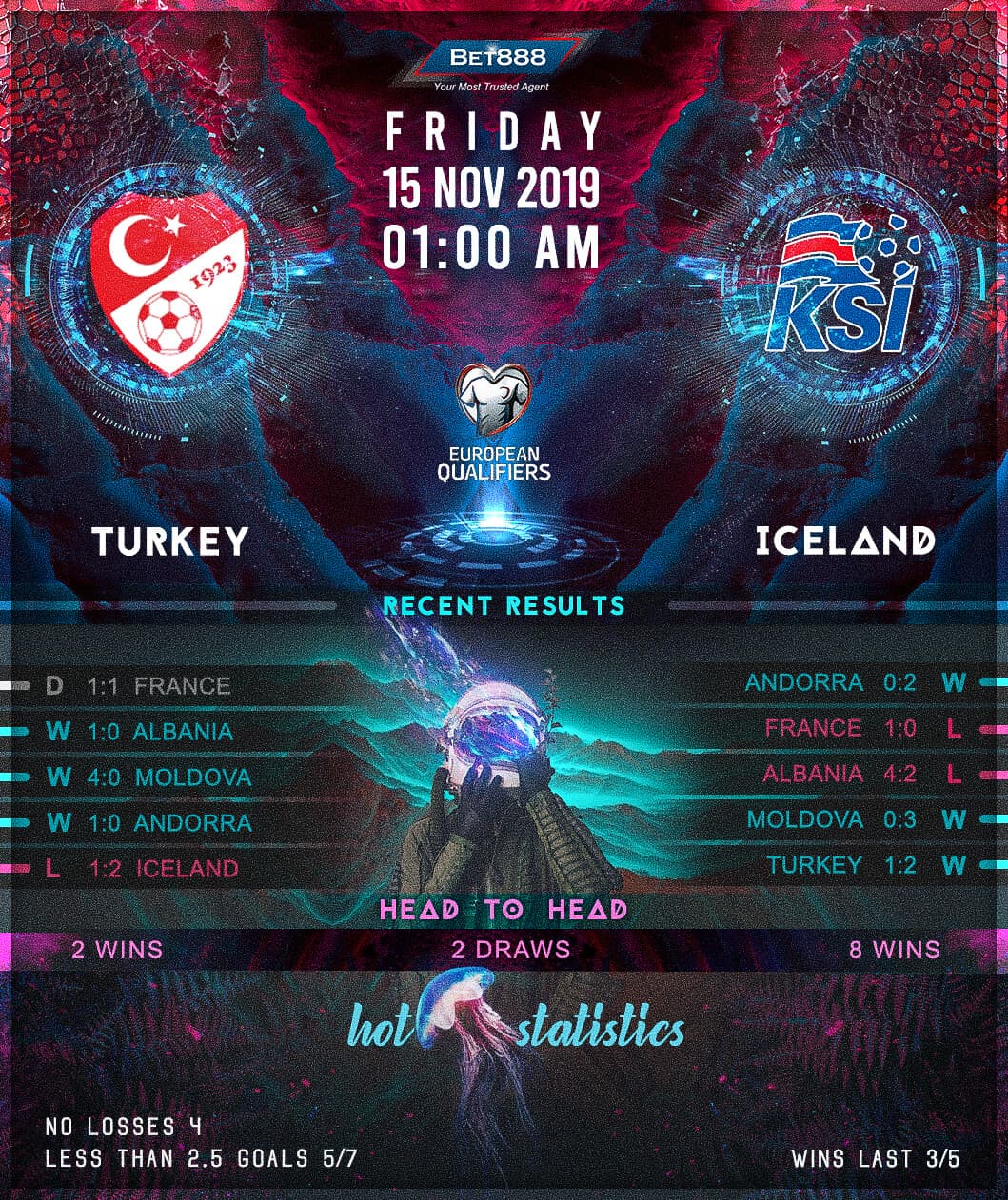 Turkey vs Iceland﻿ 15/11/19