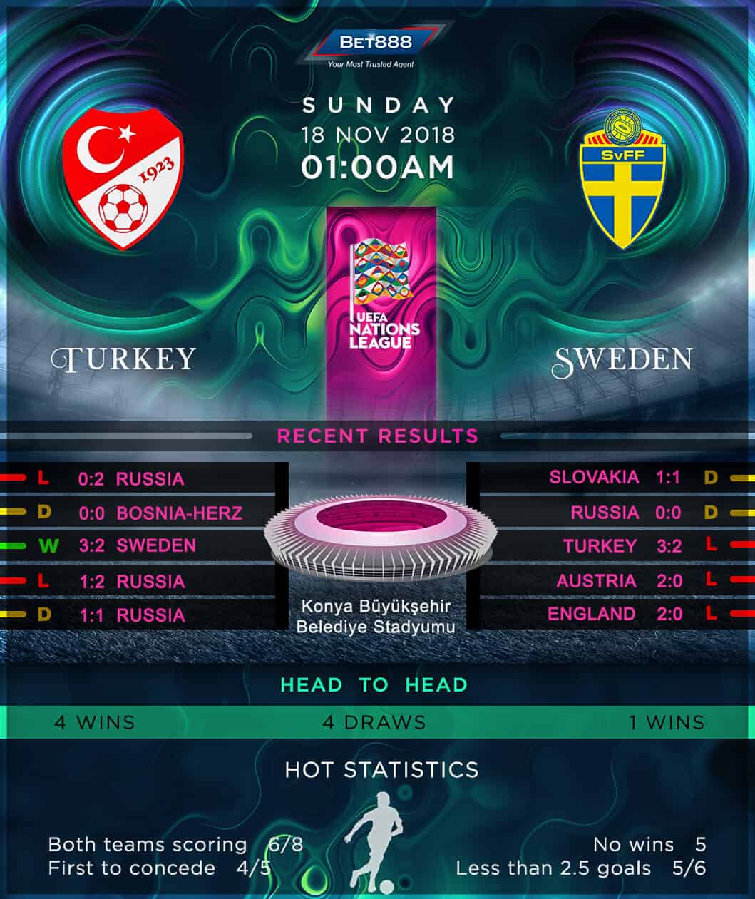 Turkey vs Sweden 18/11/18