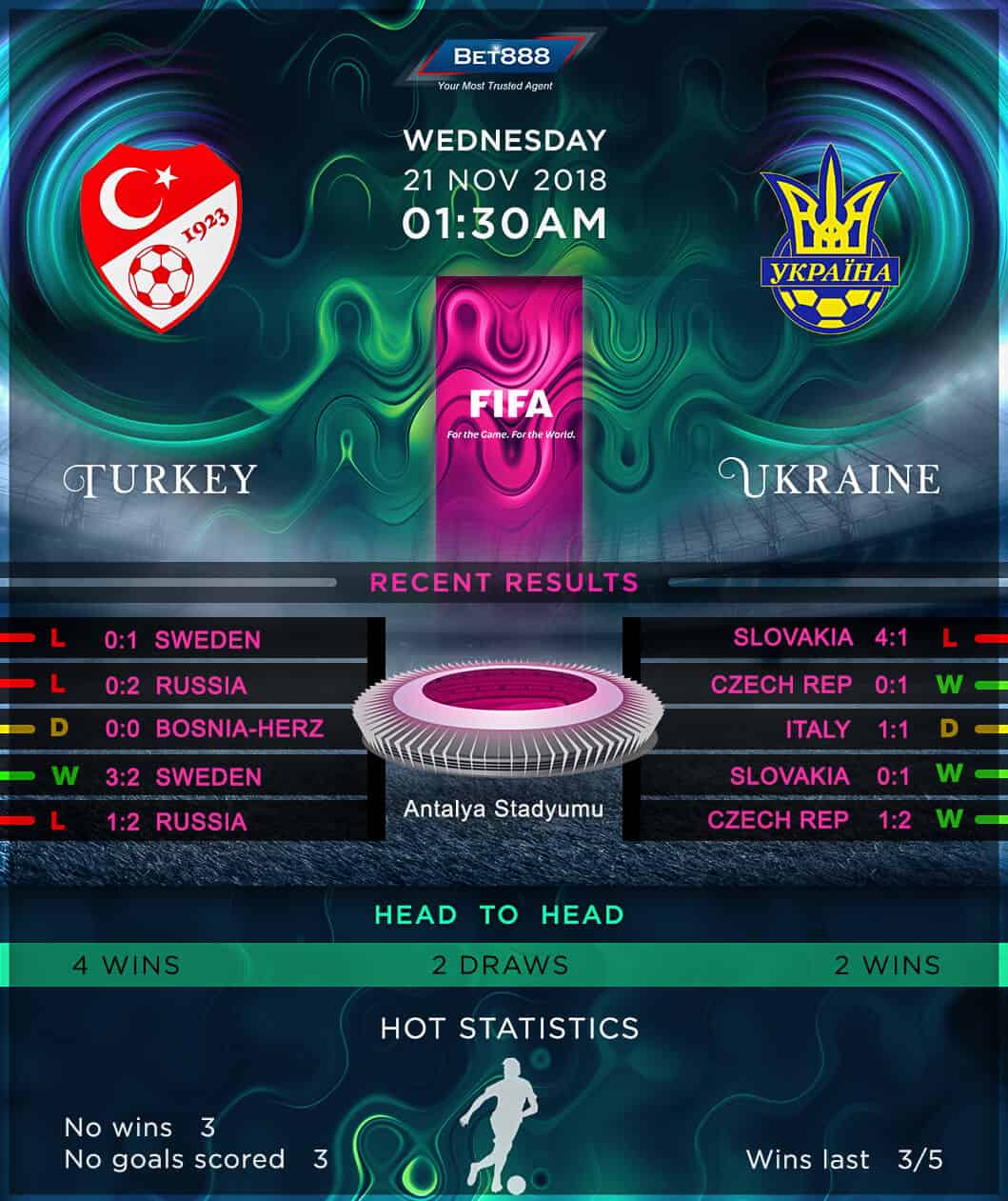 Turkey vs Ukraine 21/11/18
