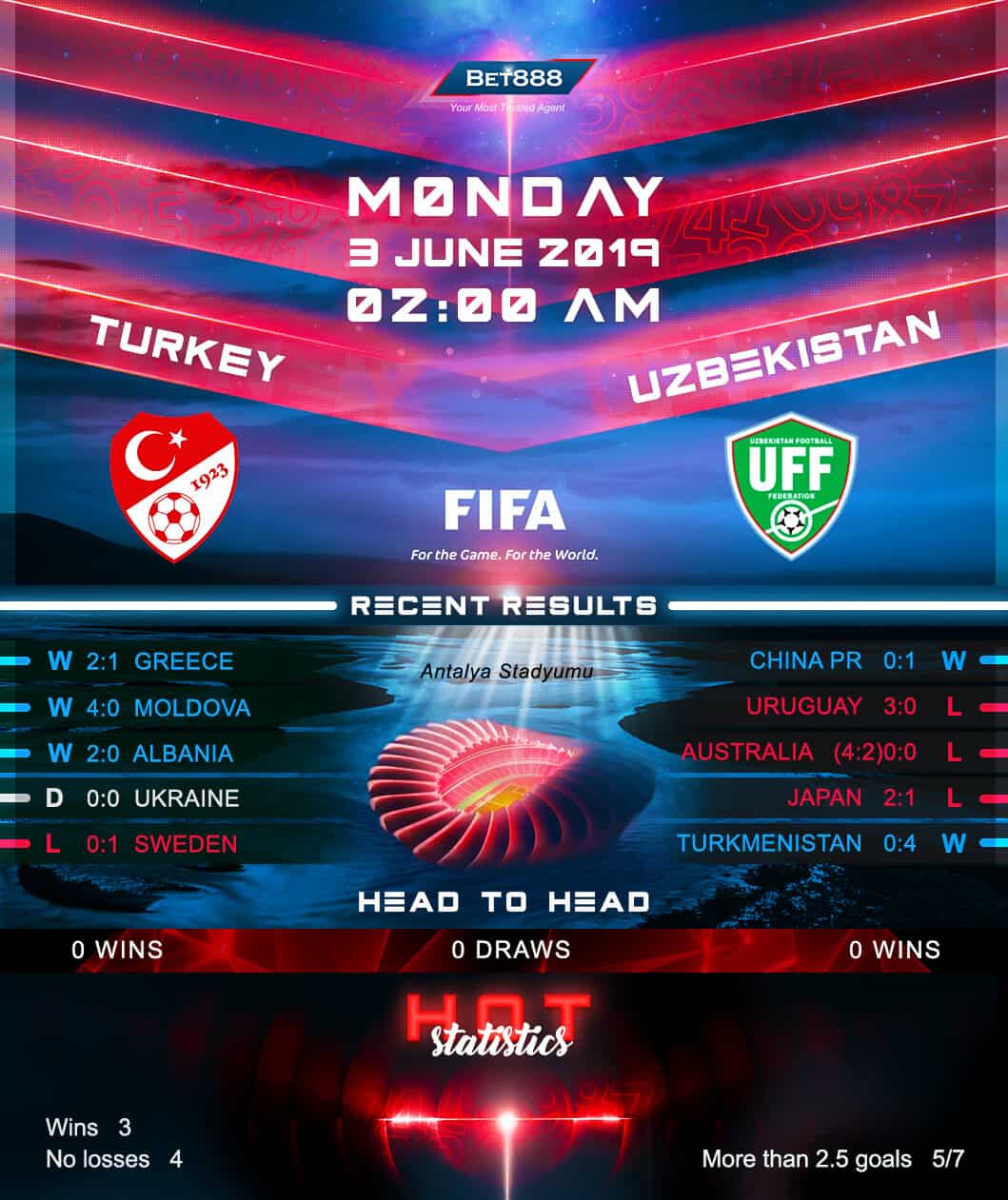 Turkey vs Uzbekistan﻿ 03/06/19