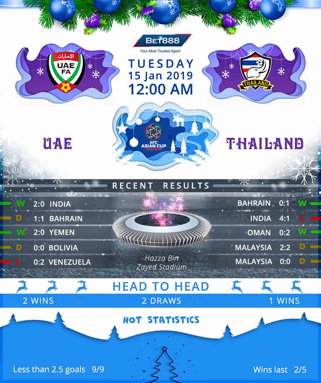 The United Arab Emirates vs Thailand 15/01/19